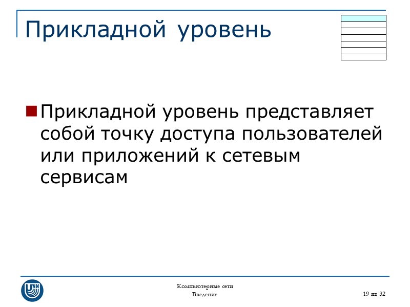 Компьютерные сети Введение 19 из 32 Прикладной уровень  Прикладной уровень представляет собой точку